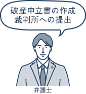 弁護士「破産申立書の作成、裁判所への提出」