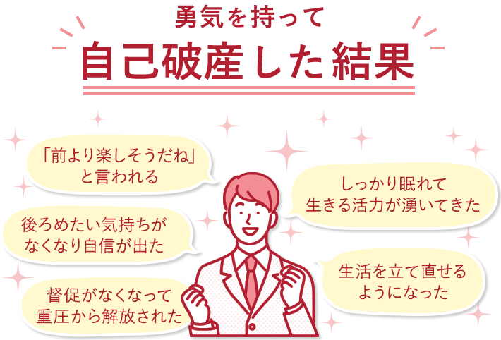 勇気を持って自己破産した結果：「前より楽しそうだね」と言われる。しっかり眠れて生きる活力が湧いてきた。後ろめたい気持ちがなくなり自信が出た。督促がなくなって重圧から解放された。生活を立て直せるようになった。