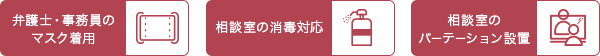 弁護士・事務員のマスク着用 相談室の消毒対応 相談室のパーテーション設置