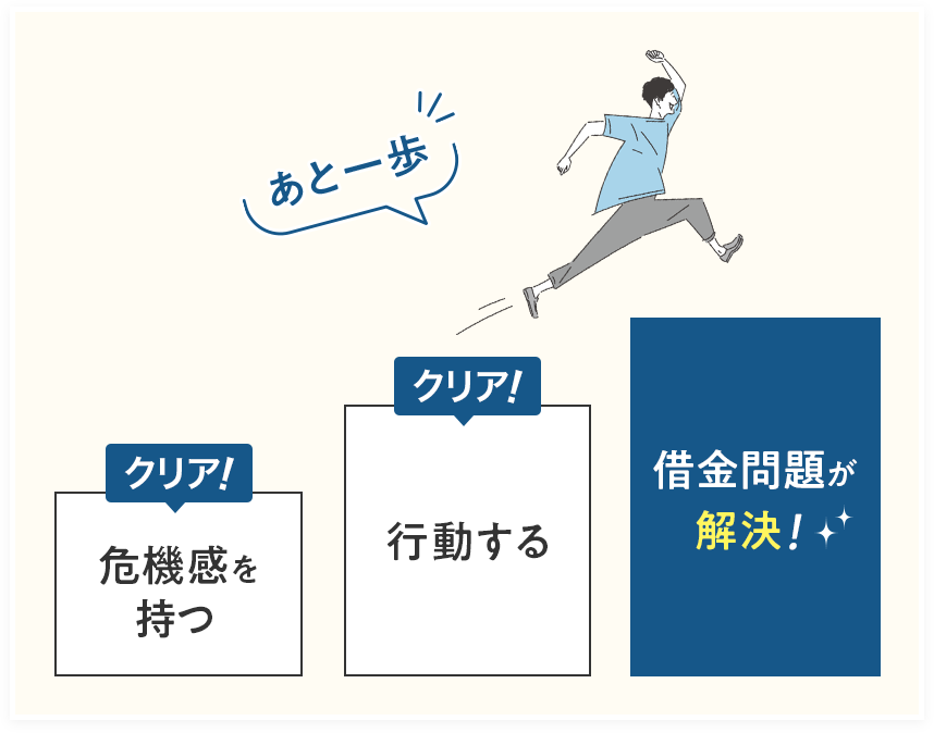①危機感を持つクリア! ②行動するクリア! ③借金問題が解決