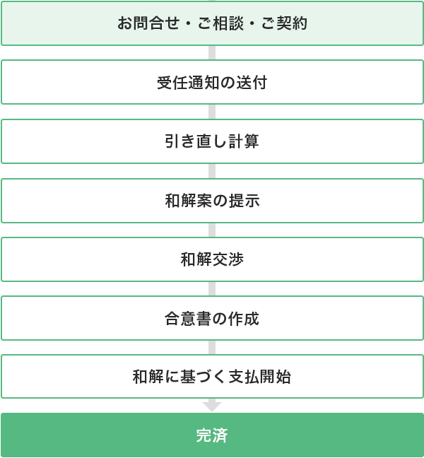 アディーレ 債務 整理 断 られ た